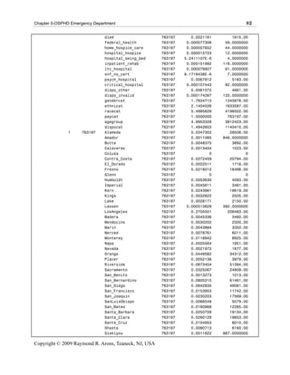 Chapter 5-OSPHD Emergency Department                                                    82

                               died                   763197      0.0021161       1615.00
                               federal_health         763197    0.000077306    59.0000000
                               home_hospice_care      763197    0.000057652    44.0000000
                               hospital_hospice       763197    0.000015723    12.0000000
                               hospital_swing_bed     763197   5.2411107E-6     4.0000000
                               inpatient_rehab        763197    0.000151992   116.0000000
                               ltc_hospital           763197    0.000079927    61.0000000
                               snf_no_cert            763197   9.1719438E-6     7.0000000
                               psych_hospital         763197      0.0067912       5183.00
                               critical_hospital      763197    0.000107443    82.0000000
                               dispo_other            763197      0.0061072       4661.00
                               dispo_invalid          763197    0.000174267   133.0000000
                               gendercat              763197      1.7634713    1345876.00
                               ethnicat               763197      2.1404526    1633587.00
                               racecat                763197      5.4985829    4196502.00
                               paycat                 763197      1.0000000     763197.00
                               agegroup               763197      4.9953328    3812423.00
                               dispocat               763197      1.4942603    1140415.00
               1     763197    Alameda                763197      0.0347302      26506.00
                               Amador                 763197      0.0011085   846.0000000
                               Butte                  763197      0.0048375       3692.00
                               Calaveras              763197      0.0013404       1023.00
                               Colusa                 763197              0             0
                               Contra_Costa           763197      0.0272459      20794.00
                               El_Dorado              763197      0.0022511       1718.00
                               Fresno                 763197      0.0216012      16486.00
                               Glenn                  763197              0             0
                               Humboldt               763197      0.0053630       4093.00
                               Imperial               763197      0.0045611       3481.00
                               Kern                   763197      0.0243961      18619.00
                               Kings                  763197      0.0032822       2505.00
                               Lake                   763197      0.0028171       2150.00
                               Lassen                 763197    0.000513629   392.0000000
                               LosAngeles             763197      0.2705501     206483.00
                               Madera                 763197      0.0045336       3460.00
                               Mendocino              763197      0.0030202       2305.00
                               Marin                  763197      0.0043894       3350.00
                               Merced                 763197      0.0078761       6011.00
                               Monterey               763197      0.0116942       8925.00
                               Napa                   763197      0.0025564       1951.00
                               Nevada                 763197      0.0021973       1677.00
                               Orange                 763197      0.0449582      34312.00
                               Placer                 763197      0.0052136       3979.00
                               Riverside              763197      0.0673404      51394.00
                               Sacramento             763197      0.0325067      24809.00
                               San_Benito             763197      0.0013273       1013.00
                               San_Bernardino         763197      0.0805310      61461.00
                               San_Diego              763197      0.0642835      49061.00
                               San_Francisco          763197      0.0153853      11742.00
                               San_Joaquin            763197      0.0230203      17569.00
                               SanLuisObispo          763197      0.0066549       5079.00
                               San_Mateo              763197      0.0160968      12285.00
                               Santa_Barbara          763197      0.0250709      19134.00
                               Santa_Clara            763197      0.0260129      19853.00
                               Santa_Cruz             763197      0.0104953       8010.00
                               Shasta                 763197      0.0080713       6160.00
                               Siskiyou               763197      0.0011622   887.0000000

Copyright © 2009 Raymond R. Arons, Teaneck, NJ, USA
 