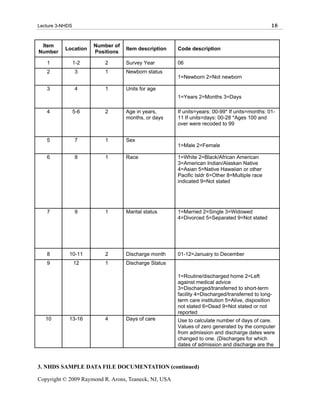 Lecture 3-NHDS                                                                                 18


 Item                  Number of
           Location                Item description   Code description
Number                 Positions

   1             1-2      2        Survey Year        06
   2             3         1       Newborn status
                                                      1=Newborn 2=Not newborn

   3             4         1       Units for age
                                                      1=Years 2=Months 3=Days

   4             5-6      2        Age in years,      If units=years: 00-99* If units=months: 01-
                                   months, or days    11 If units=days: 00-28 *Ages 100 and
                                                      over were recoded to 99


   5             7        1        Sex
                                                      1=Male 2=Female

   6             8         1       Race               1=White 2=Black/African American
                                                      3=American Indian/Alaskan Native
                                                      4=Asian 5=Native Hawaiian or other
                                                      Pacific Isldr 6=Other 8=Multiple race
                                                      indicated 9=Not stated




   7             9         1       Marital status     1=Married 2=Single 3=Widowed
                                                      4=Divorced 5=Separated 9=Not stated




   8        10-11         2        Discharge month    01-12=January to December
   9             12        1       Discharge Status

                                                      1=Routine/discharged home 2=Left
                                                      against medical advice
                                                      3=Discharged/transferred to short-term
                                                      facility 4=Discharged/transferred to long-
                                                      term care institution 5=Alive, disposition
                                                      not stated 6=Dead 9=Not stated or not
                                                      reported
   10       13-16         4        Days of care       Use to calculate number of days of care.
                                                      Values of zero generated by the computer
                                                      from admission and discharge dates were
                                                      changed to one. (Discharges for which
                                                      dates of admission and discharge are the



3. NHDS SAMPLE DATA FILE DOCUMENTATION (continued)

Copyright © 2009 Raymond R. Arons, Teaneck, NJ, USA
 