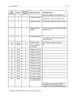 Lecture 3-NHDS                                                                                    19



 Item                 Number of
           Location               Item description      Code description
Number                Positions
                                                        same are identified in Item Number 11)
   11            17      1        Length of stay flag
                                                        0=Less than 1 day 1=One day or more

   12            18       1       Geographic region     1=Northeast 2=Midwest 3=South 4=West




   13            19      1        Number of beds,       1=6-99 2=100-199 3=200-299 4=300-499
                                  recode                5=500 and over




   14            20       1       Hospital ownership
                                                        1=Proprietary 2=Government 3=Nonprofit,
                                                        including church

   15       21-25        5        Analysis weight       Use to obtain weighted estimates
   16       26-27        2        First two digits of   20
                                  survey year

   17       28-32        5        Diagnosis code #1     *

   18       33-37        5        Diagnosis code #2     *

   19       38-42        5        Diagnosis code #3     *

   20       43-47        5        Diagnosis code #4     *

   21       48-52        5        Diagnosis code #5     *

   22       53-57        5        Diagnosis code #6     *

   23       58-62        5        Diagnosis code #7     *

   24       63-66         4       Procedure code#1      *

   25       67-70         4       Procedure code#2      *

   26       71-74         4       Procedure code#3      *

   27       75-78         4       Procedure code#4      *
   28       79-80        2        Principal expected
                                  source of payment

                                                        01=Worker’s compensation 02=Medicare
                                                        03=Medicaid 04=Other government
                                                        05=Blue Cross/Blue Shield 06=HMO/PPO


Copyright © 2009 Raymond R. Arons, Teaneck, NJ, USA
 