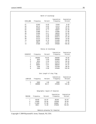 Lecture 3-NHDS                                                                   31



                                     Month of discharge

                                                      Cumulative    Cumulative
                 DISC_MON    Frequency     Percent     Frequency      Percent
                 ƒƒƒƒƒƒƒƒƒƒƒƒƒƒƒƒƒƒƒƒƒƒƒƒƒƒƒƒƒƒƒƒƒƒƒƒƒƒƒƒƒƒƒƒƒƒƒƒƒƒƒƒƒƒƒƒƒƒƒƒƒ
                 01             31343        8.33         31343         8.33
                 02             30172        8.02         61515        16.35
                 03             33780        8.98         95295        25.32
                 04             30732        8.17        126027        33.49
                 05             31668        8.41        157695        41.90
                 06             31658        8.41        189353        50.32
                 07             31537        8.38        220890        58.70
                 08             32323        8.59        253213        67.29
                 09             31415        8.35        284628        75.63
                 10             30798        8.18        315426        83.82
                 11             29874        7.94        345300        91.76
                 12             31028        8.24        376328       100.00



                                     Status at discharge

                                                      Cumulative    Cumulative
                 DISCSTAT    Frequency     Percent     Frequency      Percent
                 ƒƒƒƒƒƒƒƒƒƒƒƒƒƒƒƒƒƒƒƒƒƒƒƒƒƒƒƒƒƒƒƒƒƒƒƒƒƒƒƒƒƒƒƒƒƒƒƒƒƒƒƒƒƒƒƒƒƒƒƒƒ
                        1      300393       79.82        300393        79.82
                        2        3545        0.94        303938        80.76
                        3        9534        2.53        313472        83.30
                        4       32007        8.51        345479        91.80
                        5       20944        5.57        366423        97.37
                        6        7336        1.95        373759        99.32
                        9        2569        0.68        376328       100.00



                                   Zero length of stay flag

                                                      Cumulative    Cumulative
                  LOSFLAG    Frequency     Percent     Frequency      Percent
                  ƒƒƒƒƒƒƒƒƒƒƒƒƒƒƒƒƒƒƒƒƒƒƒƒƒƒƒƒƒƒƒƒƒƒƒƒƒƒƒƒƒƒƒƒƒƒƒƒƒƒƒƒƒƒƒƒƒƒƒƒ
                        0        6360        1.69          6360         1.69
                        1      369968       98.31        376328       100.00




                                Geographic region of hospital

                                                     Cumulative    Cumulative
                  REGION    Frequency     Percent     Frequency      Percent
                  ƒƒƒƒƒƒƒƒƒƒƒƒƒƒƒƒƒƒƒƒƒƒƒƒƒƒƒƒƒƒƒƒƒƒƒƒƒƒƒƒƒƒƒƒƒƒƒƒƒƒƒƒƒƒƒƒƒƒƒ
                       1       90192       23.97         90192        23.97
                       2       97656       25.95        187848        49.92
                       3      141839       37.69        329687        87.61
                       4       46641       12.39        376328       100.00



                                 Bedsize grouping for hospital

Copyright © 2009 Raymond R. Arons, Teaneck, NJ, USA
 