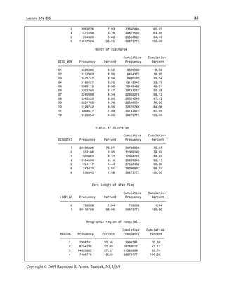 Lecture 3-NHDS                                                                   33

                       3     3083076         7.93      23350494       60.07
                       4     1471056         3.78      24821550       63.85
                       5      234303         0.60      25055853       64.45
                       9    13817924        35.55      38873777      100.00

                                       Month of discharge

                                                      Cumulative    Cumulative
                 DISC_MON    Frequency     Percent     Frequency      Percent
                 ƒƒƒƒƒƒƒƒƒƒƒƒƒƒƒƒƒƒƒƒƒƒƒƒƒƒƒƒƒƒƒƒƒƒƒƒƒƒƒƒƒƒƒƒƒƒƒƒƒƒƒƒƒƒƒƒƒƒƒƒƒ
                 01           3326380        8.56       3326380         8.56
                 02           3127993        8.05       6454373        16.60
                 03           3475747        8.94       9930120        25.54
                 04           3189227        8.20      13119347        33.75
                 05           3329115        8.56      16448462        42.31
                 06           3292765        8.47      19741227        50.78
                 07           3240989        8.34      22982216        59.12
                 08           3342033        8.60      26324249        67.72
                 09           3221755        8.29      29546004        76.00
                 10           3129742        8.05      32675746        84.06
                 11           3068077        7.89      35743823        91.95
                 12           3129954        8.05      38873777       100.00



                                       Status at discharge

                                                      Cumulative    Cumulative
                 DISCSTAT    Frequency     Percent     Frequency      Percent
                 ƒƒƒƒƒƒƒƒƒƒƒƒƒƒƒƒƒƒƒƒƒƒƒƒƒƒƒƒƒƒƒƒƒƒƒƒƒƒƒƒƒƒƒƒƒƒƒƒƒƒƒƒƒƒƒƒƒƒƒƒƒ
                        1    30736926       79.07      30736926        79.07
                        2      332166        0.85      31069092        79.92
                        3     1595663        4.10      32664755        84.03
                        4     3164590        8.14      35829345        92.17
                        5     1724117        4.44      37553462        96.60
                        6      743475        1.91      38296937        98.52
                        9      576840        1.48      38873777       100.00



                                   Zero length of stay flag

                                                      Cumulative    Cumulative
                  LOSFLAG    Frequency     Percent     Frequency      Percent
                  ƒƒƒƒƒƒƒƒƒƒƒƒƒƒƒƒƒƒƒƒƒƒƒƒƒƒƒƒƒƒƒƒƒƒƒƒƒƒƒƒƒƒƒƒƒƒƒƒƒƒƒƒƒƒƒƒƒƒƒƒ
                        0      755008        1.94        755008         1.94
                        1    38118769       98.06      38873777       100.00



                                Geographic region of hospital

                                                     Cumulative    Cumulative
                  REGION    Frequency     Percent     Frequency      Percent
                  ƒƒƒƒƒƒƒƒƒƒƒƒƒƒƒƒƒƒƒƒƒƒƒƒƒƒƒƒƒƒƒƒƒƒƒƒƒƒƒƒƒƒƒƒƒƒƒƒƒƒƒƒƒƒƒƒƒƒƒ
                       1     7998781       20.58       7998781        20.58
                       2     8784236       22.60      16783017        43.17
                       3    14603982       37.57      31386999        80.74
                       4     7486778       19.26      38873777       100.00



Copyright © 2009 Raymond R. Arons, Teaneck, NJ, USA
 