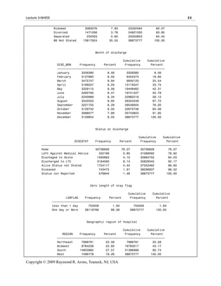 Lecture 3-NHDS                                                                              44

                 Widowed           3083076        7.93        23350494      60.07
                 Divorced          1471056        3.78        24821550      63.85
                 Separated          234303        0.60        25055853      64.45
                 MS Not Stated    13817924       35.55        38873777     100.00



                                         Month of discharge

                                                         Cumulative    Cumulative
                   DISC_MON     Frequency     Percent     Frequency      Percent
                   ƒƒƒƒƒƒƒƒƒƒƒƒƒƒƒƒƒƒƒƒƒƒƒƒƒƒƒƒƒƒƒƒƒƒƒƒƒƒƒƒƒƒƒƒƒƒƒƒƒƒƒƒƒƒƒƒƒƒƒƒƒƒ
                   January       3326380        8.56       3326380         8.56
                   February      3127993        8.05       6454373        16.60
                   March         3475747        8.94       9930120        25.54
                   April         3189227        8.20      13119347        33.75
                   May           3329115        8.56      16448462        42.31
                   June          3292765        8.47      19741227        50.78
                   July          3240989        8.34      22982216        59.12
                   August        3342033        8.60      26324249        67.72
                   September     3221755        8.29      29546004        76.00
                   October       3129742        8.05      32675746        84.06
                   November      3068077        7.89      35743823        91.95
                   December      3129954        8.05      38873777       100.00



                                         Status at discharge

                                                                 Cumulative    Cumulative
                            DISCSTAT    Frequency     Percent     Frequency      Percent
         ƒƒƒƒƒƒƒƒƒƒƒƒƒƒƒƒƒƒƒƒƒƒƒƒƒƒƒƒƒƒƒƒƒƒƒƒƒƒƒƒƒƒƒƒƒƒƒƒƒƒƒƒƒƒƒƒƒƒƒƒƒƒƒƒƒƒƒƒƒƒƒƒƒƒƒƒƒƒƒƒ
         Home                           30736926       79.07      30736926        79.07
         Left Against Medical Advice      332166        0.85      31069092        79.92
         Dischaged to Acute              1595663        4.10      32664755        84.03
         Discharged to LTC               3164590        8.14      35829345        92.17
         Alive Status not Stated         1724117        4.44      37553462        96.60
         Diseased                         743475        1.91      38296937        98.52
         Status not Reported              576840        1.48      38873777       100.00



                                      Zero length of stay flag

                                                             Cumulative    Cumulative
                         LOSFLAG    Frequency     Percent     Frequency      Percent
                 ƒƒƒƒƒƒƒƒƒƒƒƒƒƒƒƒƒƒƒƒƒƒƒƒƒƒƒƒƒƒƒƒƒƒƒƒƒƒƒƒƒƒƒƒƒƒƒƒƒƒƒƒƒƒƒƒƒƒƒƒƒƒƒƒƒƒƒƒ
                 less than 1 day      755008        1.94        755008         1.94
                 One day or More    38118769       98.06      38873777       100.00



                                    Geographic region of hospital

                                                         Cumulative    Cumulative
                      REGION    Frequency     Percent     Frequency      Percent
                   ƒƒƒƒƒƒƒƒƒƒƒƒƒƒƒƒƒƒƒƒƒƒƒƒƒƒƒƒƒƒƒƒƒƒƒƒƒƒƒƒƒƒƒƒƒƒƒƒƒƒƒƒƒƒƒƒƒƒƒƒƒƒ
                   Northeast     7998781       20.58       7998781        20.58
                   Midwest       8784236       22.60      16783017        43.17
                   South        14603982       37.57      31386999        80.74
                   West          7486778       19.26      38873777       100.00

Copyright © 2009 Raymond R. Arons, Teaneck, NJ, USA
 