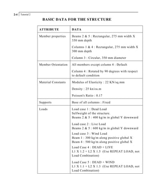 Tutorial 22-4
BASIC DATA FOR THE STRUCTURE
ATTRIBUTE DATA
Member properties Beams 2 & 5 : Rectangular, 275 mm width X
350 mm depth
Columns 1 & 4 : Rectangular, 275 mm width X
300 mm depth
Column 3 : Circular, 350 mm diameter
Member Orientation All members except column 4 : Default
Column 4 : Rotated by 90 degrees with respect
to default condition
Material Constants Modulus of Elasticity : 22 KN/sq.mm
Density : 25 kn/cu.m
Poisson's Ratio : 0.17
Supports Base of all columns : Fixed
Loads Load case 1 : Dead Load
Selfweight of the structure.
Beams 2 & 5 : 400 kg/m in global Y downward
Load case 2 : Live Load
Beams 2 & 5 : 600 kg/m in global Y downward
Load case 3 : Wind Load
Beam 1 : 300 kg/m along positive global X
Beam 4 : 500 kg/m along positive global X
Load Case 4 : DEAD + LIVE
L1 X 1.2 + L2 X 1.5 (Use REPEAT LOAD, not
Load Combination)
Load Case 5 : DEAD + WIND
L1 X 1.1 + L2 X 1.3 (Use REPEAT LOAD, not
Load Combination)
 