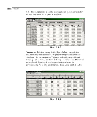 Tutorial 22-116
All - This tab presents all nodal displacements in tabular form for
all load cases and all degrees of freedom.
Figure 2. 117
Summary - This tab, shown in the figure below, presents the
maximum and minimum nodal displacements (translational and
rotational) for each degree of freedom. All nodes and all Load
Cases specified during the Results Setup are considered. Maximum
values for all degrees of freedom are presented with the
corresponding Node of occurrence and Load Case number (L/C).
Figure 2. 118
 