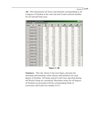 Tutorial 2 2-139
All - This tab presents all forces and moments corresponding to all
6 degrees of freedom at the start and end of each selected member
for all selected load cases.
Figure 2. 148
Summary - This tab, shown in the next figure, presents the
maximum and minimum values (forces and moments) for each
degree of freedom. All beams and all Load Cases specified during
the Results Setup are considered. Maximum values for all degrees
of freedom are presented with the corresponding Node of
occurrence and Load Case number (L/C).
 