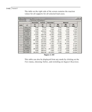 Tutorial 33-142
The table on the right side of the screen contains the reaction
values for all supports for all selected load cases.
Figure 3. 153
This table can also be displayed from any mode by clicking on the
View menu, choosing Tables, and switching on Support Reactions.
 