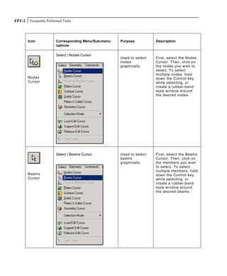 Frequently Performed TasksFPT-2
Icon Corresponding Menu/Sub-menu
options
Purpose Description
Nodes
Cursor
Select | Nodes Cursor
Used to select
nodes
graphically
First, select the Nodes
Cursor. Then, click on
the nodes you wish to
select. To select
multiple nodes, hold
down the Control key
while selecting, or
create a rubber-band
style window around
the desired nodes.
Beams
Cursor
Select | Beams Cursor Used to select
beams
graphically
First, select the Beams
Cursor. Then, click on
the members you wish
to select. To select
multiple members, hold
down the Control key
while selecting, or
create a rubber-band
style window around
the desired beams.
 