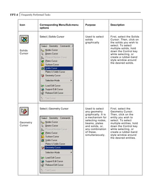 Frequently Performed TasksFPT-4
Icon Corresponding Menu/Sub-menu
options
Purpose Description
Solids
Cursor
Select | Solids Cursor Used to select
solids
graphically
First, select the Solids
Cursor. Then, click on
the solids you wish to
select. To select
multiple solids, hold
down the Control key
while selecting, or
create a rubber-band
style window around
the desired solids.
Geometry
Cursor
Select | Geometry Cursor Used to select
any geometry
graphically. It is
a mechanism for
selecting nodes,
beams, plates
and solids, or,
any combination
of these,
simultaneously.
First, select the
Geometry Cursor.
Then, click on the
entity you wish to
select. To select
multiple entities, hold
down the Control key
while selecting, or
create a rubber-band
style window around
the desired entities.
 