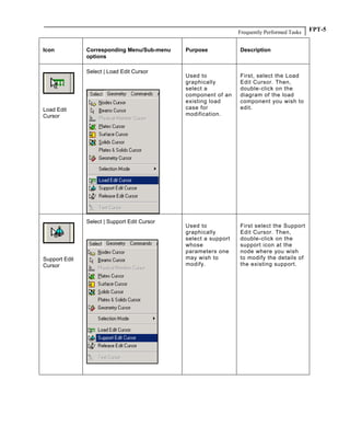 Frequently Performed Tasks FPT-5
Icon Corresponding Menu/Sub-menu
options
Purpose Description
Load Edit
Cursor
Select | Load Edit Cursor
Used to
graphically
select a
component of an
existing load
case for
modification.
First, select the Load
Edit Cursor. Then,
double-click on the
diagram of the load
component you wish to
edit.
Support Edit
Cursor
Select | Support Edit Cursor
Used to
graphically
select a support
whose
parameters one
may wish to
modify.
First select the Support
Edit Cursor. Then,
double-click on the
support icon at the
node where you wish
to modify the details of
the existing support.
 