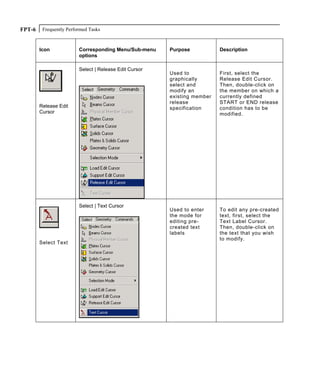 Frequently Performed TasksFPT-6
Icon Corresponding Menu/Sub-menu
options
Purpose Description
Release Edit
Cursor
Select | Release Edit Cursor
Used to
graphically
select and
modify an
existing member
release
specification
First, select the
Release Edit Cursor.
Then, double-click on
the member on which a
currently defined
START or END release
condition has to be
modified.
Select Text
Select | Text Cursor
Used to enter
the mode for
editing pre-
created text
labels
To edit any pre-created
text, first, select the
Text Label Cursor.
Then, double-click on
the text that you wish
to modify.
 