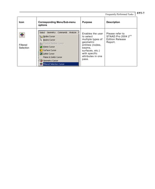 Frequently Performed Tasks FPT-7
Icon Corresponding Menu/Sub-menu
options
Purpose Description
Filtered
Selection
Enables the user
to select
multiple types of
geometric
entities (nodes,
beams,
surfaces, etc.)
with specific
attributes in one
pass.
Please refer to
STAAD.Pro 2004 2
nd
Edition Release
Report.
 