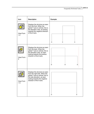Frequently Performed Tasks FPT-9
Icon Description Example
View From
+ Z
Displays the structure as seen
from the front. When the
global Y axis is vertical, this is
the elevation view, as looking
towards the negative direction
of the Z-axis.
View From -
Z
Displays the structure as seen
from the back. When the
global Y axis is vertical, this is
the elevation view, as seen
looking towards the positive
direction of the Z-axis.
View From
+ X
Displays the structure as seen
from the right side. When the
global Y axis is vertical, this is
the side elevation, as seen
looking towards the negative
direction of the X-axis.
 