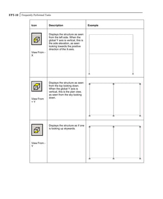 Frequently Performed TasksFPT-10
Icon Description Example
View From -
X
Displays the structure as seen
from the left side. When the
global Y axis is vertical, this is
the side elevation, as seen
looking towards the positive
direction of the X-axis.
View From
+ Y
Displays the structure as seen
from the top looking down.
When the global Y axis is
vertical, this is the plan view,
as seen from the sky looking
down.
View From -
Y
Displays the structure as if one
is looking up skywards.
 