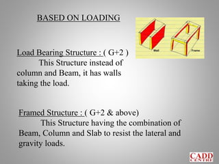 Framed Structure : ( G+2 & above)
This Structure having the combination of
Beam, Column and Slab to resist the lateral and
gravity loads.
BASED ON LOADING
Load Bearing Structure : ( G+2 )
This Structure instead of
column and Beam, it has walls
taking the load.
 