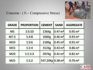 Concrete : ( Fc - Compressive Stress)
 