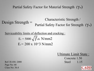 Partial Safety Factor for Material Strength (γm)
Characteristic Strength /
Partial Safety Factor for Strength (γm)
Design Strength =
Ultimate Limit State :
Concrete 1.50
Steel 1.15
Serviceability limits of deflection and cracking :
Ec = 5000 𝑓ck N/mm2
Es = 200 x 10^3 N/mm2
Ref: IS 456 :2000
Page No: 68
Class No: 36.4
 