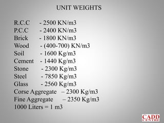 UNIT WEIGHTS
R.C.C - 2500 KN/m3
P.C.C - 2400 KN/m3
Brick - 1800 KN/m3
Wood - (400-700) KN/m3
Soil - 1600 Kg/m3
Cement - 1440 Kg/m3
Stone - 2300 Kg/m3
Steel - 7850 Kg/m3
Glass - 2560 Kg/m3
Corse Aggregate – 2300 Kg/m3
Fine Aggregate – 2350 Kg/m3
1000 Liters = 1 m3
 