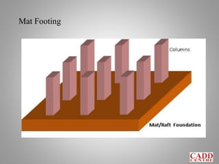 Mat Footing
 