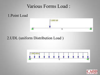 1.Point Load
Various Forms Load :
2.UDL (uniform Distribution Load )
 