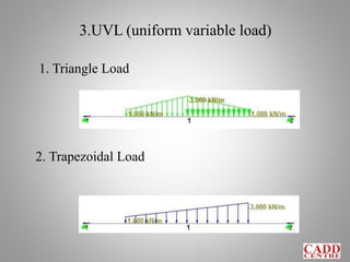 2. Trapezoidal Load
3.UVL (uniform variable load)
1. Triangle Load
 