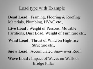 Dead Load : Framing, Flooring & Roofing
Materials, Plumbing, HVAC etc.,
Load type with Example
Live Load : Weight of Persons, Movable
Partitions, Dust Load, Weight of Furniture etc.,
Wind Load : Thrust of Wind on High-rise
Structure etc.,
Snow Load : Accumulated Snow over Roof.
Wave Load : Impact of Waves on Walls or
Bridge Pillar
 