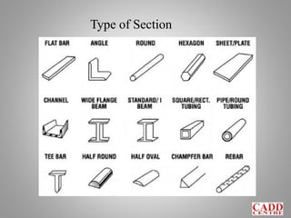 Type of Section
 