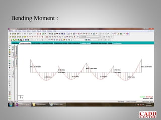 Bending Moment :
 