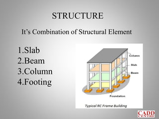 STRUCTURE
It’s Combination of Structural Element
1.Slab
2.Beam
3.Column
4.Footing
 