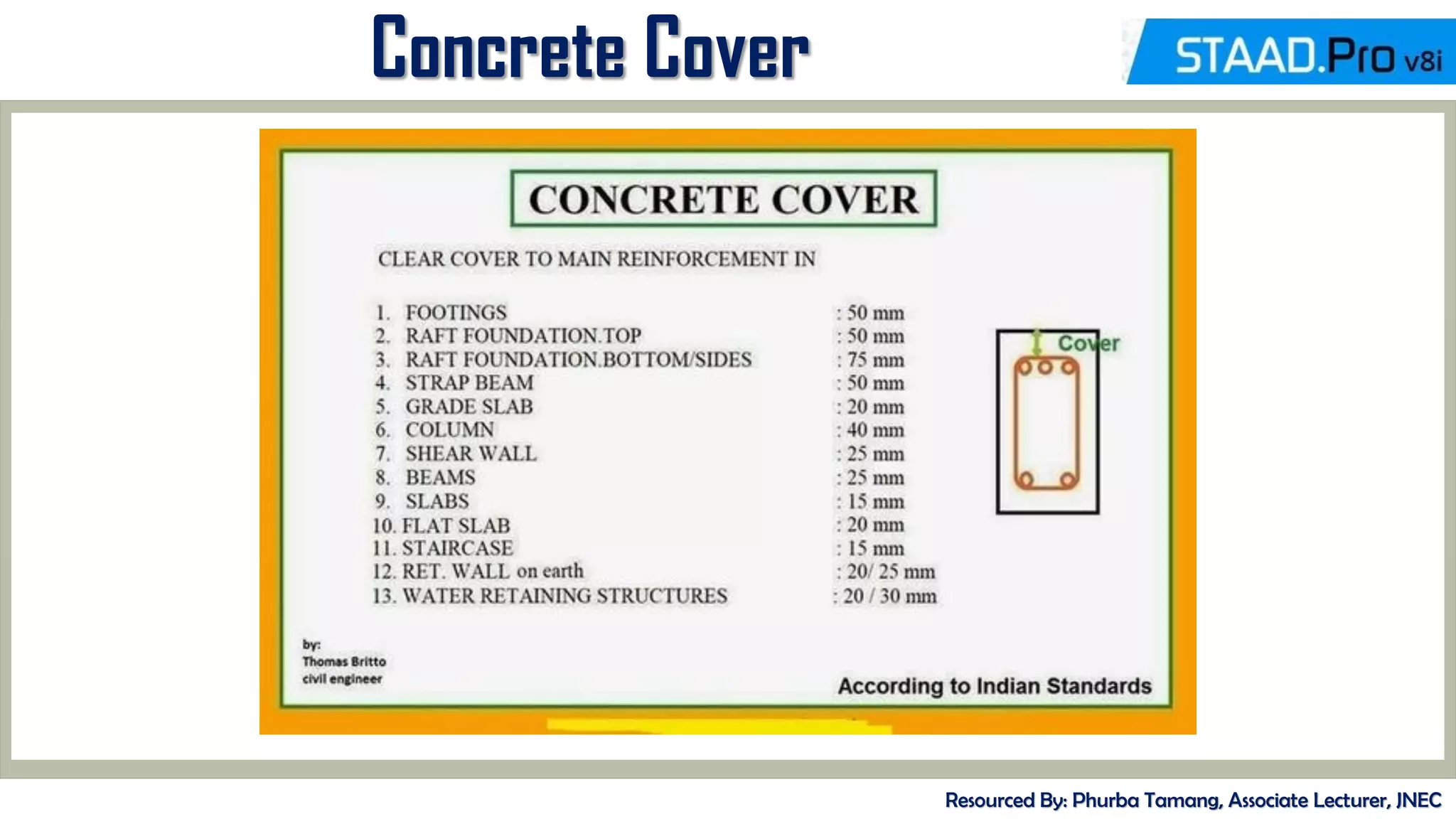Concrete Cover
Resourced By: Phurba Tamang, Associate Lecturer, JNEC
 