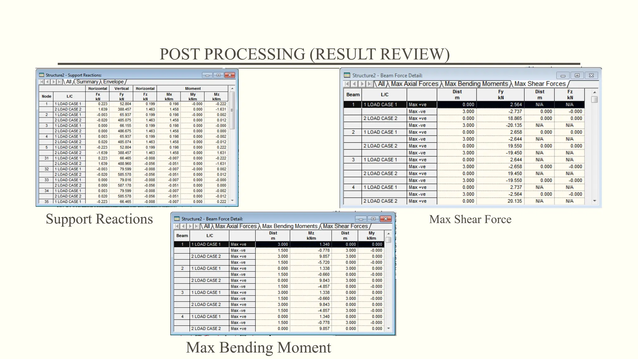 STAAD PRO BASIC DETAIL OF WORKFLOW _2602 | PPTX