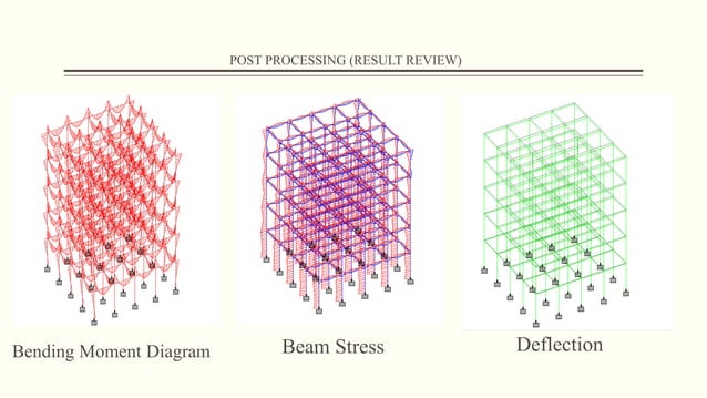 STAAD PRO BASIC DETAIL OF WORKFLOW _2602 | PPTX