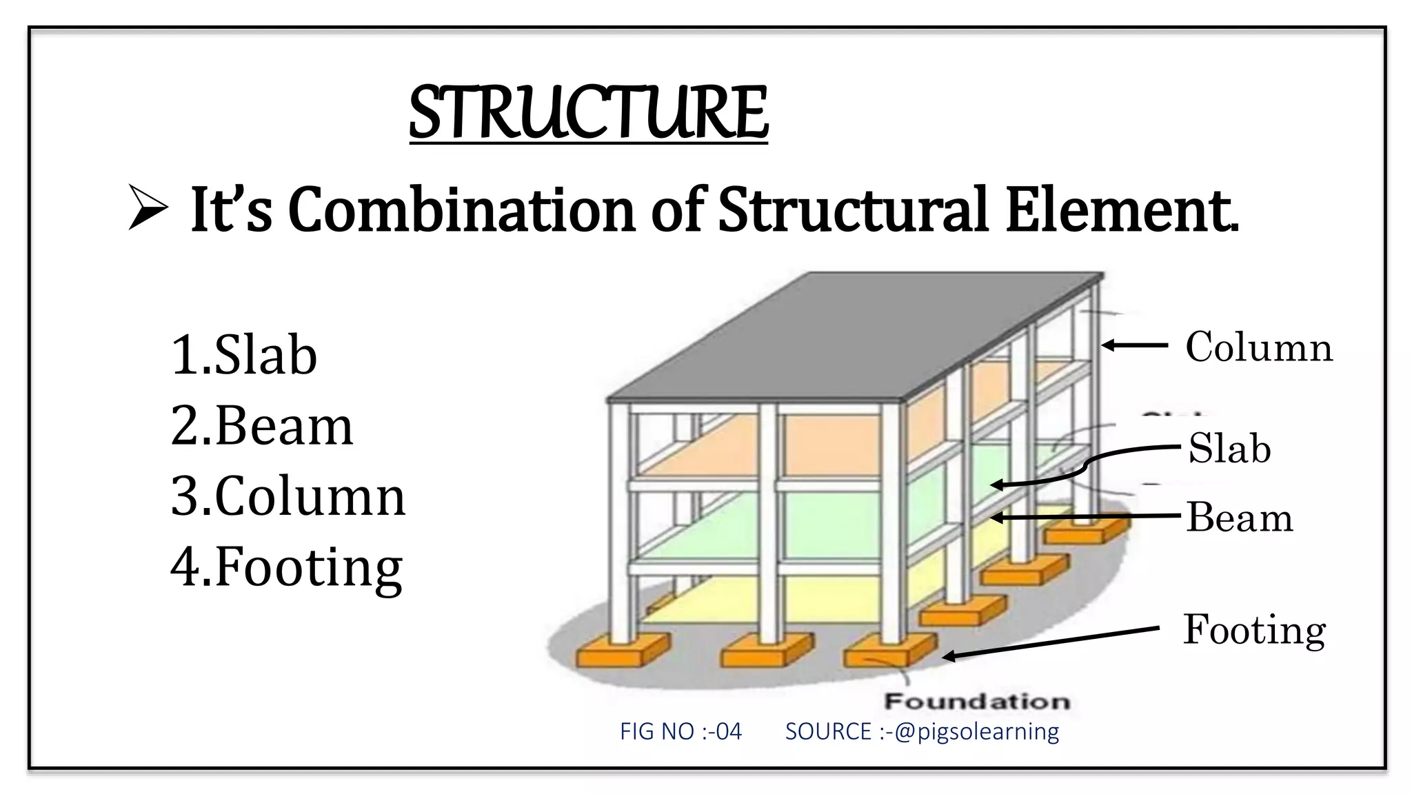 STAAD PRO CONNECT EDITION (SUMMER INTERNSHIP TRAINING) | PPTX
