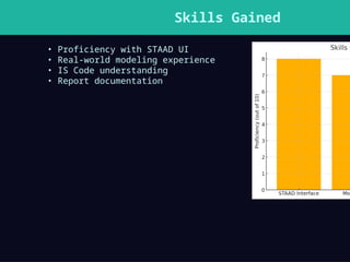 Skills Gained
• Proficiency with STAAD UI
• Real-world modeling experience
• IS Code understanding
• Report documentation
 