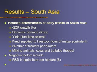 A comparison of dairy policy and development in South Asia and East Africa: lessons for a pro-poor dairy policy agenda