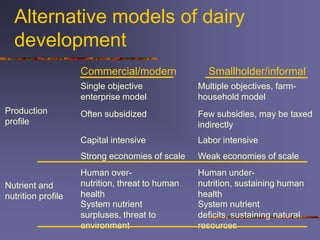 A comparison of dairy policy and development in South Asia and East Africa: lessons for a pro-poor dairy policy agenda