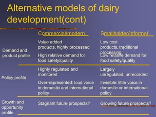 A comparison of dairy policy and development in South Asia and East Africa: lessons for a pro-poor dairy policy agenda