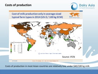 Dairy economics and policy: Focus on Asia—A scoping paper under the auspices of Dairy Asia