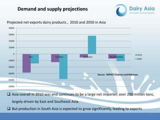 Dairy economics and policy: Focus on Asia—A scoping paper under the auspices of Dairy Asia