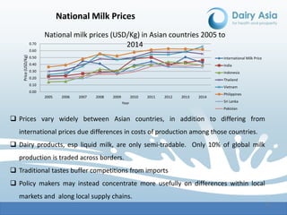 Dairy economics and policy: Focus on Asia—A scoping paper under the auspices of Dairy Asia