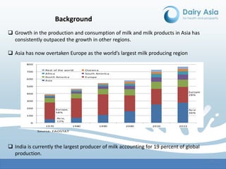Dairy economics and policy: Focus on Asia—A scoping paper under the auspices of Dairy Asia
