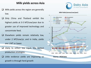 Dairy economics and policy: Focus on Asia—A scoping paper under the auspices of Dairy Asia