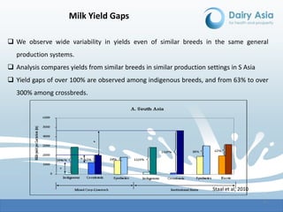 Dairy economics and policy: Focus on Asia—A scoping paper under the auspices of Dairy Asia