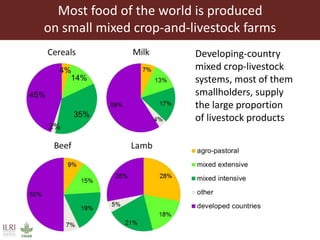 Most food of the world is produced
on small mixed crop-and-livestock farms
Developing-country
mixed crop-livestock
systems, most of them
smallholders, supply
the large proportion
of livestock products
 