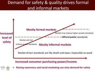 Demand for safety & quality drives formal
and informal markets
Increased
level of
safety
Increased consumer purchasing power/income
Market will not
enforce public standards
Market may impose higher private standards
Market driven standards are like death and taxes: impossible to avoid
 Raising awareness and social marketing can raise demand for safety
Official public standards
Mostly formal markets
Mostly informal markets
 