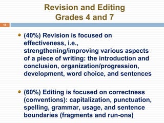 Revision and Editing Grades 4 and 7 (40%) Revision is focused on effectiveness, i.e., strengthening/improving various aspects of a piece of writing: the introduction and conclusion, organization/progression, development, word choice, and sentences (60%) Editing is focused on correctness (conventions): capitalization, punctuation, spelling, grammar, usage, and sentence boundaries (fragments and run-ons) 