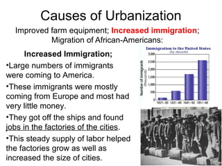 Increased Immigration;
•Large numbers of immigrants
were coming to America.
•These immigrants were mostly
coming from Europe and most had
very little money.
•They got off the ships and found
jobs in the factories of the cities.
•This steady supply of labor helped
the factories grow as well as
increased the size of cities.
Causes of Urbanization
Improved farm equipment; Increased immigration;
Migration of African-Americans:
 