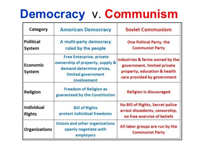 Democracy Vs Communism Chart