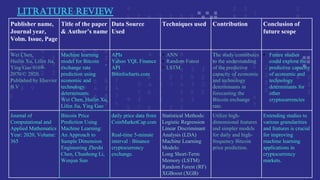 Bitcoin price prediction using various machine learning techniques | PPTX