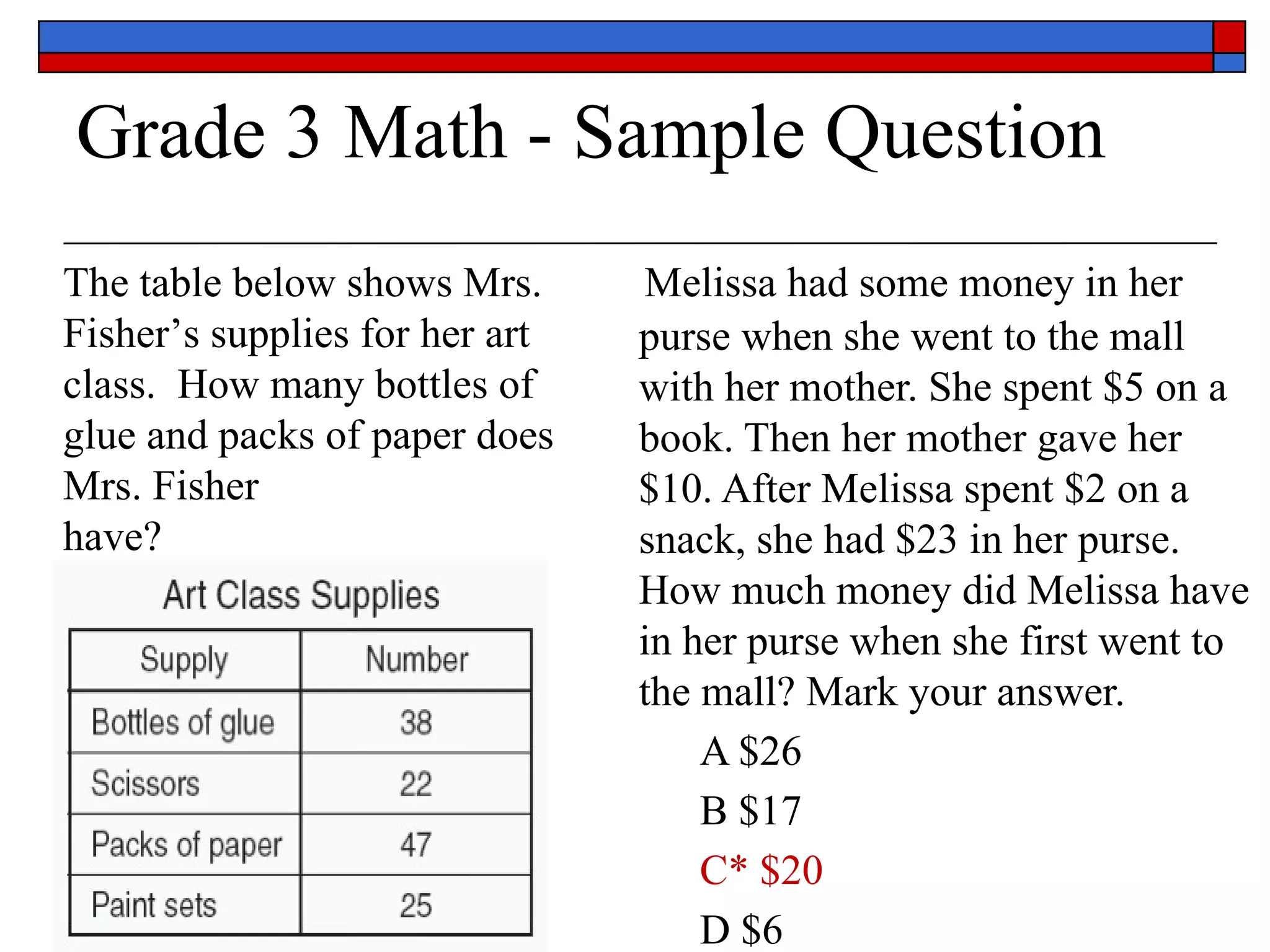 Grade 3 Math - Sample Question Melissa had some money in her purse when she went to the mall with her mother. She spent $5 on a book. Then her mother gave her $10. After Melissa spent $2 on a snack, she had $23 in her purse. How much money did Melissa have in her purse when she first went to the mall? Mark your answer.  A $26  B $17  C* $20  D $6  This question assesses Content Skill 3.3B and  Process Skill 3.14C. The table below shows Mrs. Fisher’s supplies for her art class.  How many bottles of glue and packs of paper does Mrs. Fisher have? 