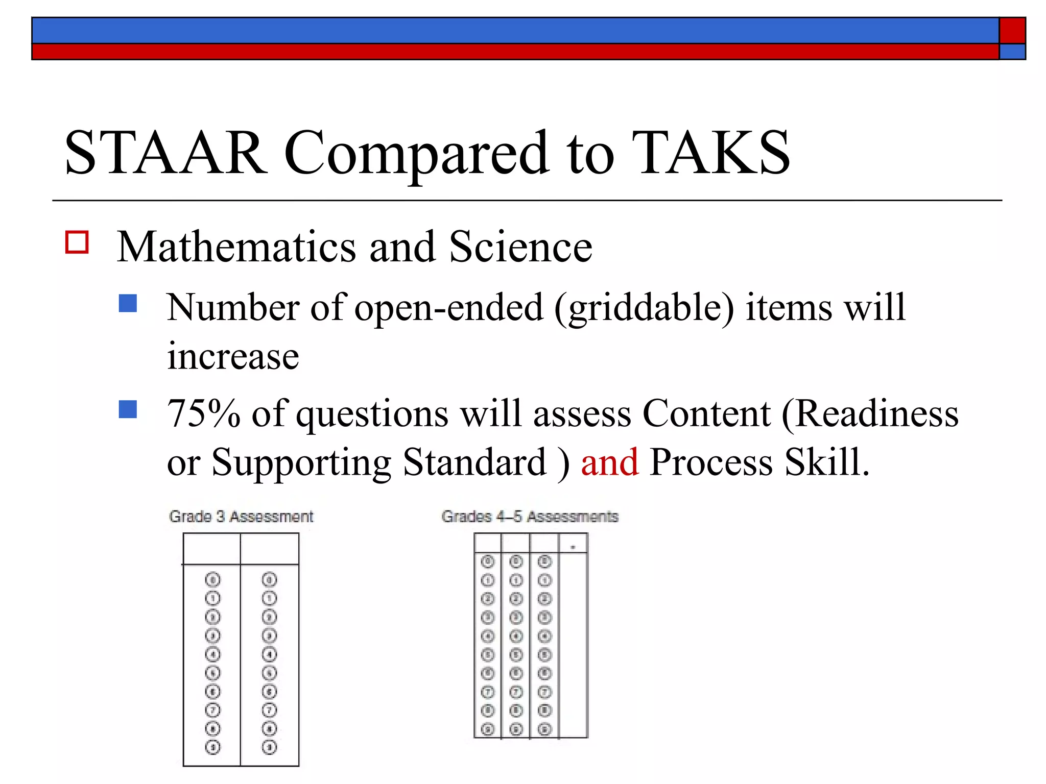 STAAR Compared to TAKS Mathematics and Science Number of open-ended (griddable) items will increase 75% of questions will assess Content (Readiness or Supporting Standard )  and  Process Skill.  